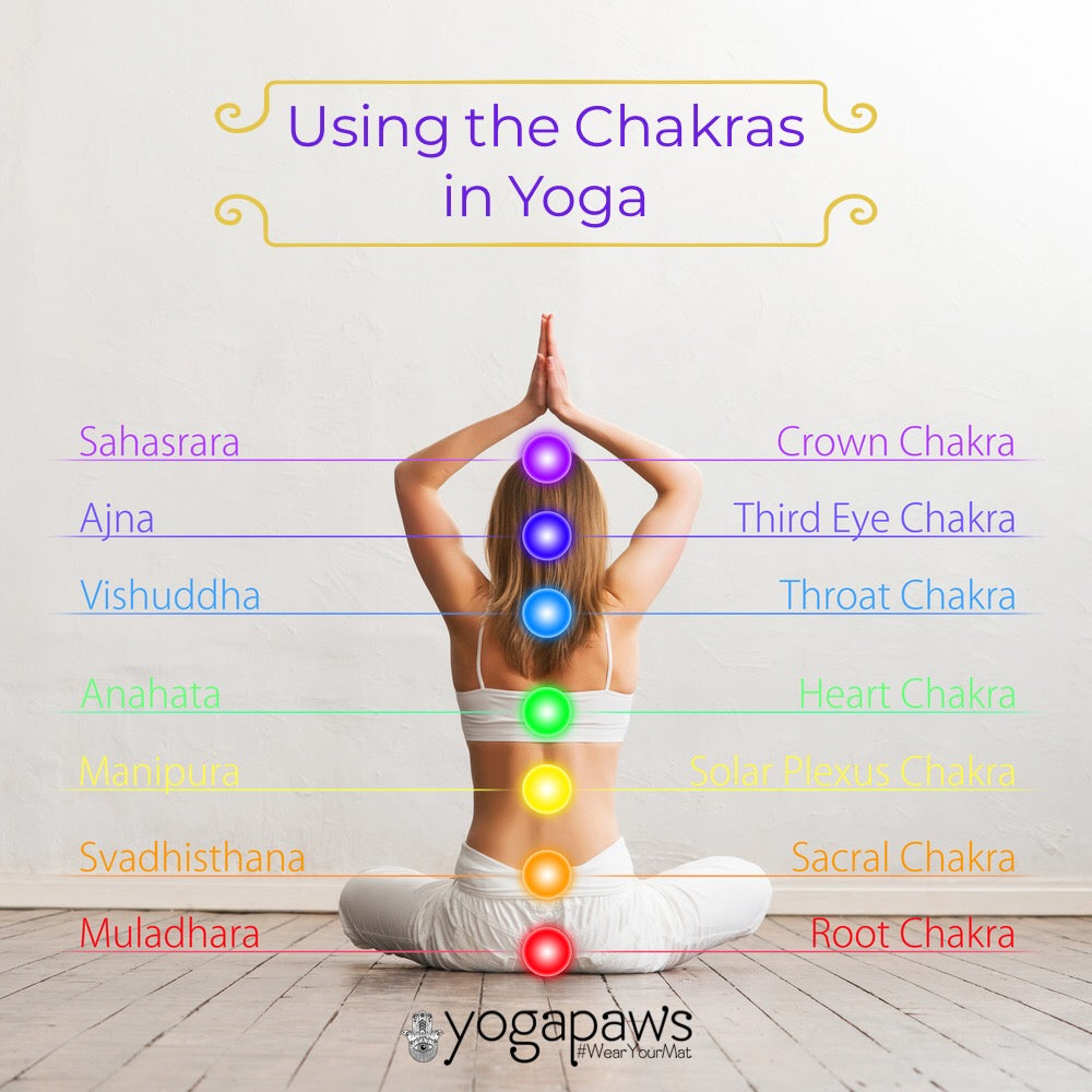 Using the Chakras in Yoga